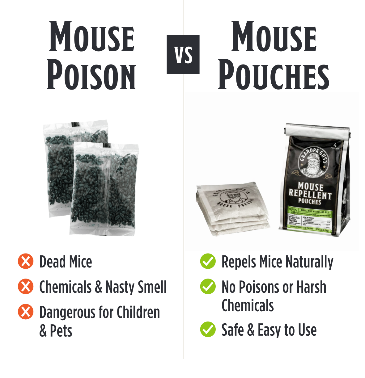Grandpa Gus's Natural Mouse Repellent Pouches, Repel Mice from Nesting &  Freshen Air in Home/Cabin/Boat/Car Storage/RV/Machinery/Shed (30 Pouches)